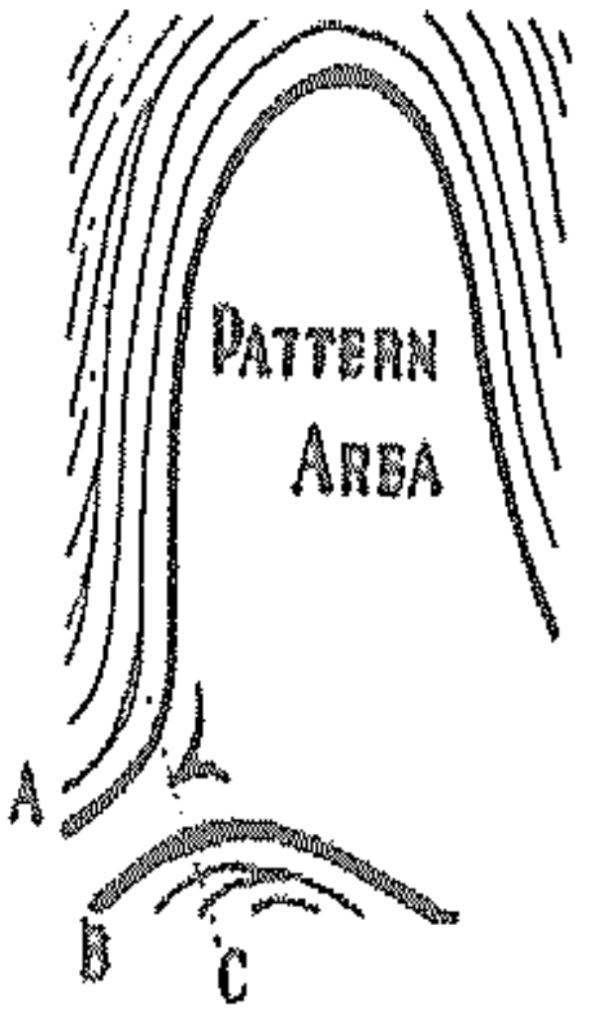 Fingerprint Pattern Areas
